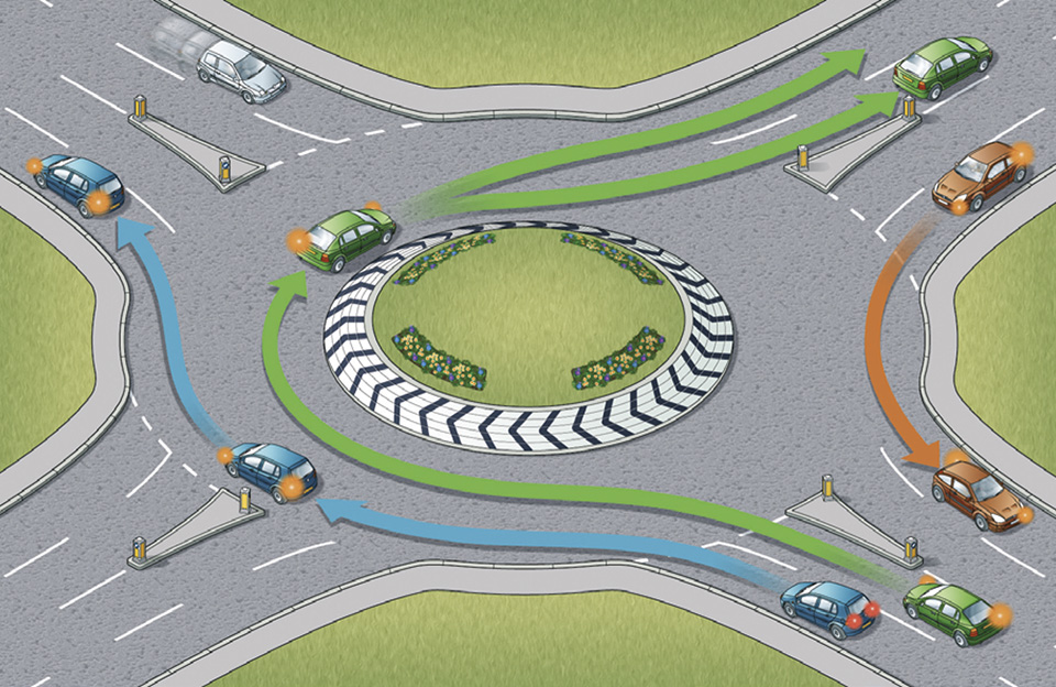 Roundabout in the Highway Code